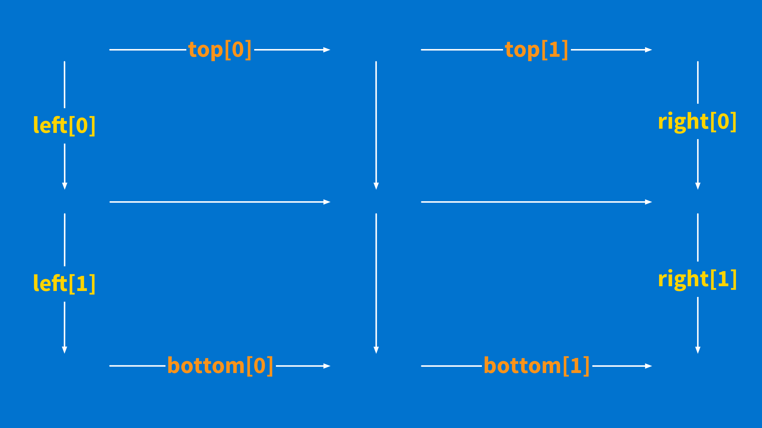 Empty transform square with lines