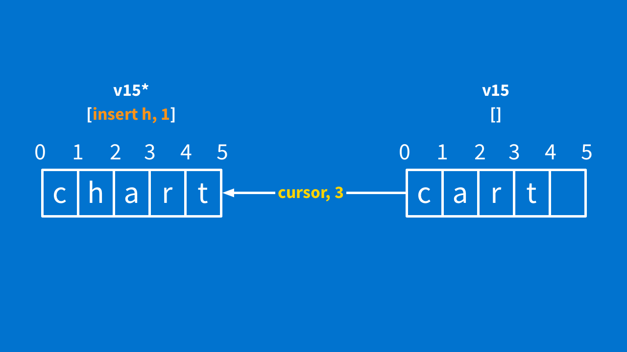 Cursor transform