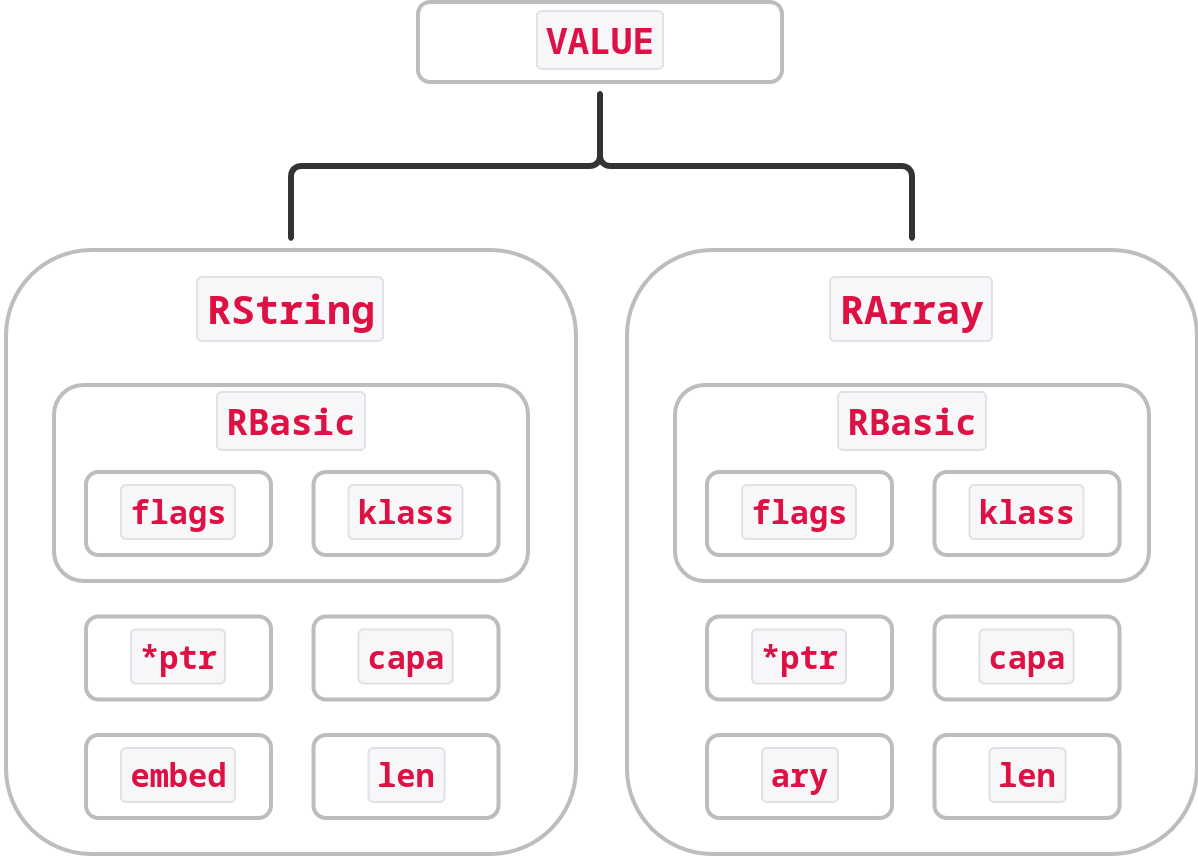 ruby objects diagram