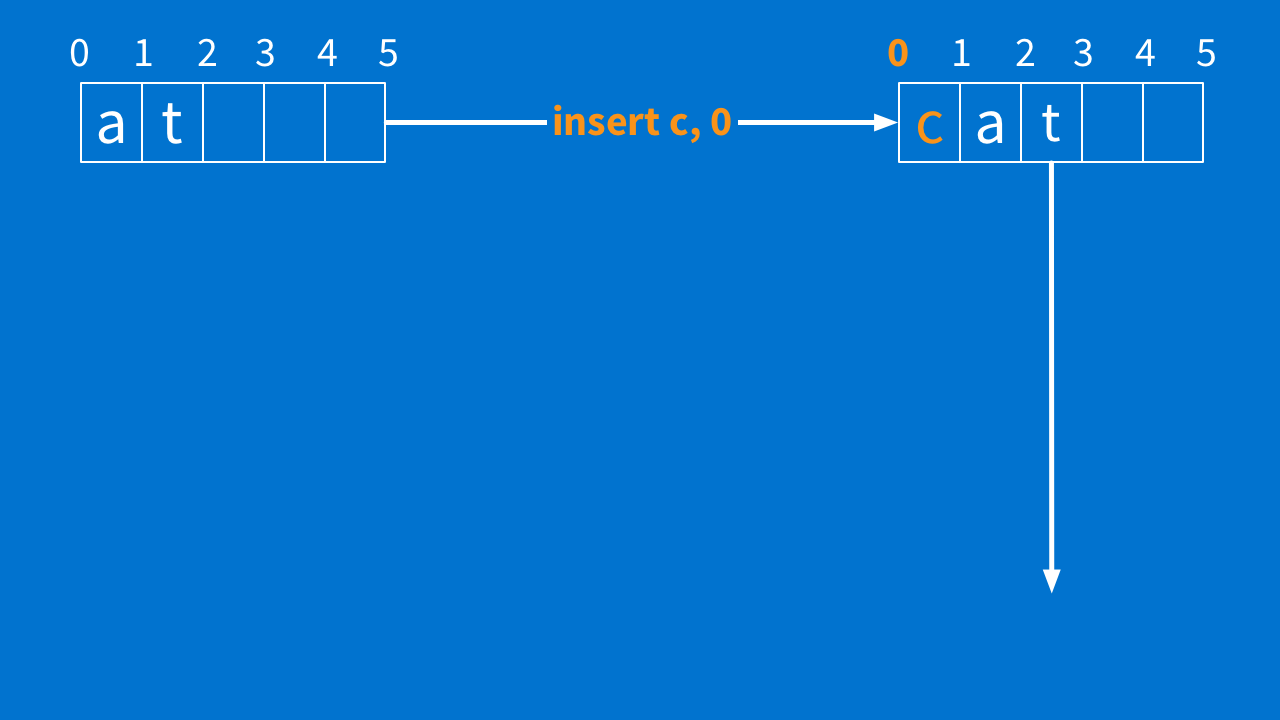 "cat" document state