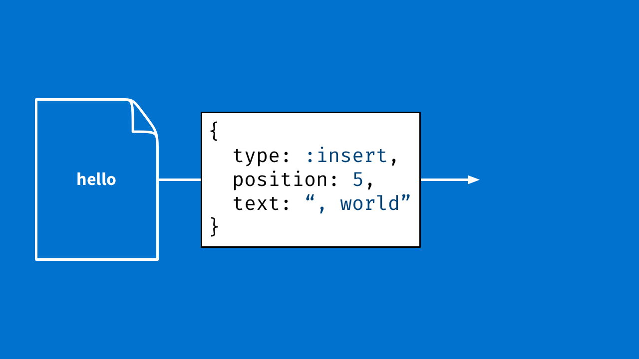 Inserting JSON