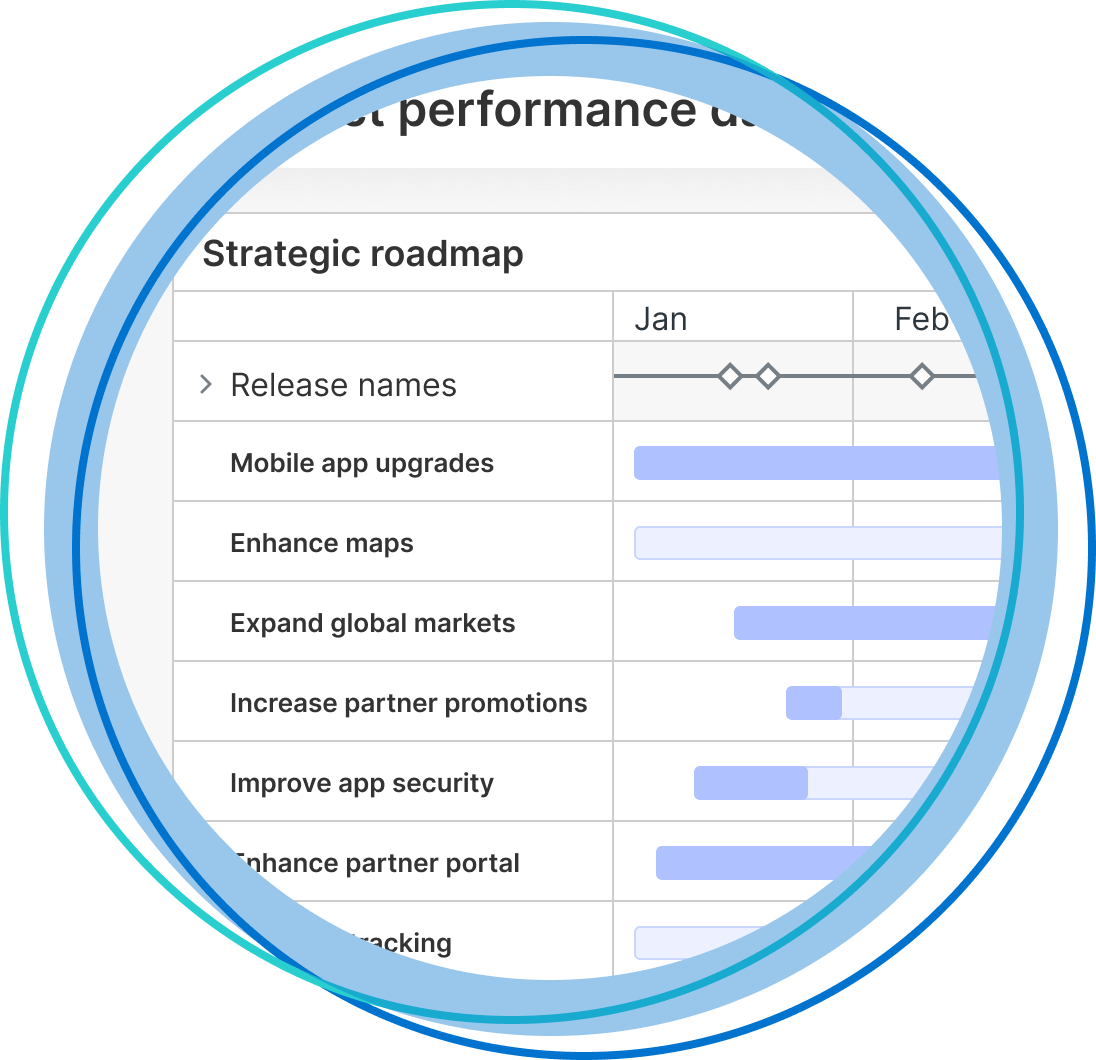 Aha! Roadmaps