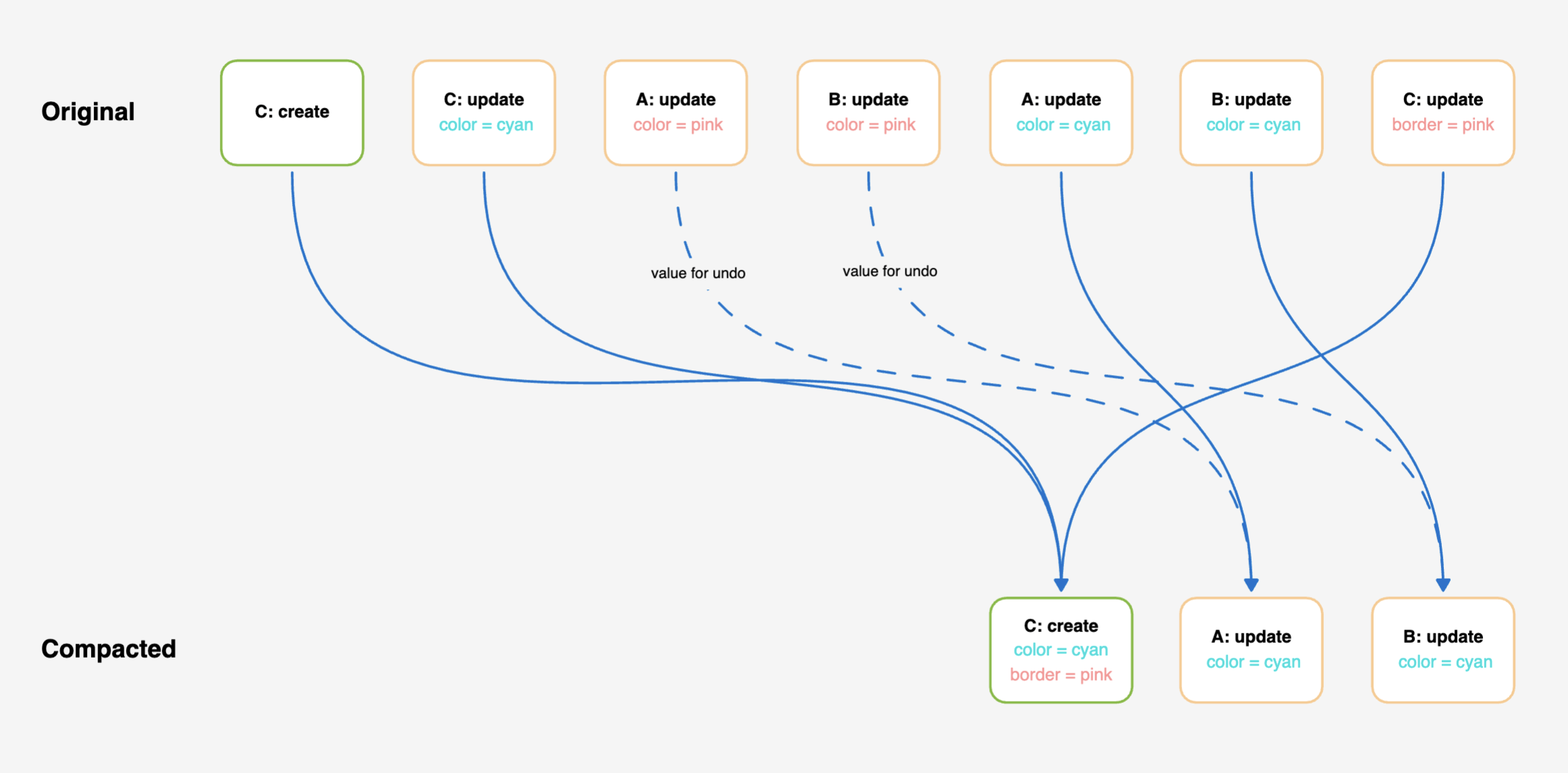 Algorithm visualization