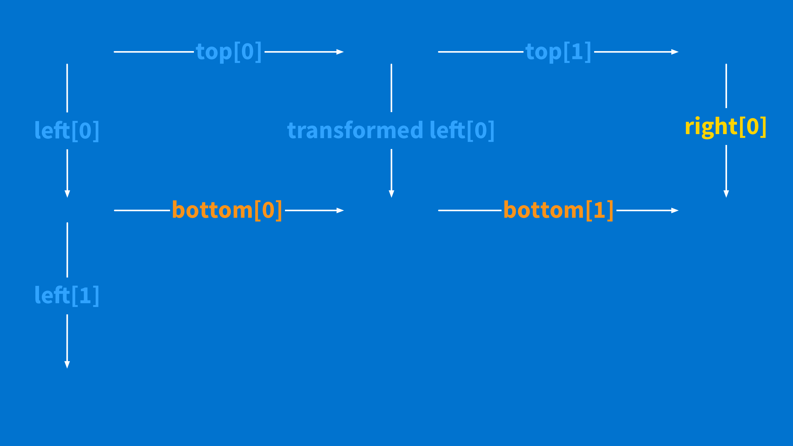 Transform square with bottom left/right filled in