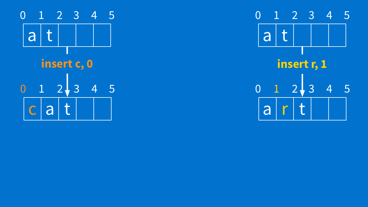 "c"/"r" "at" operation