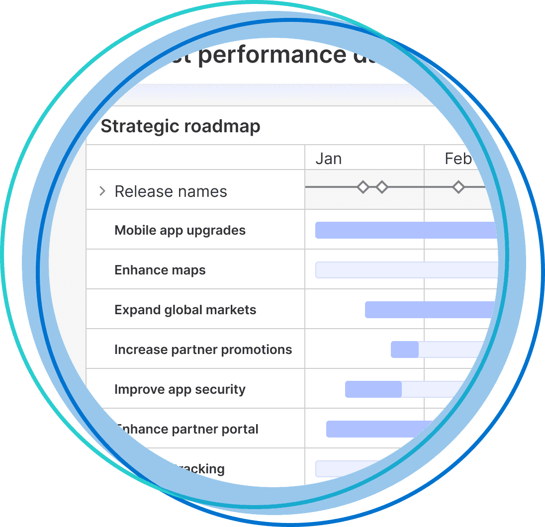 Aha! Roadmaps